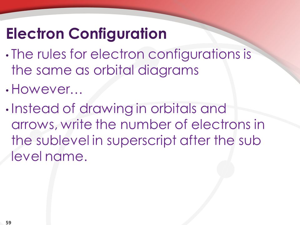 Electron Configuration of the elements